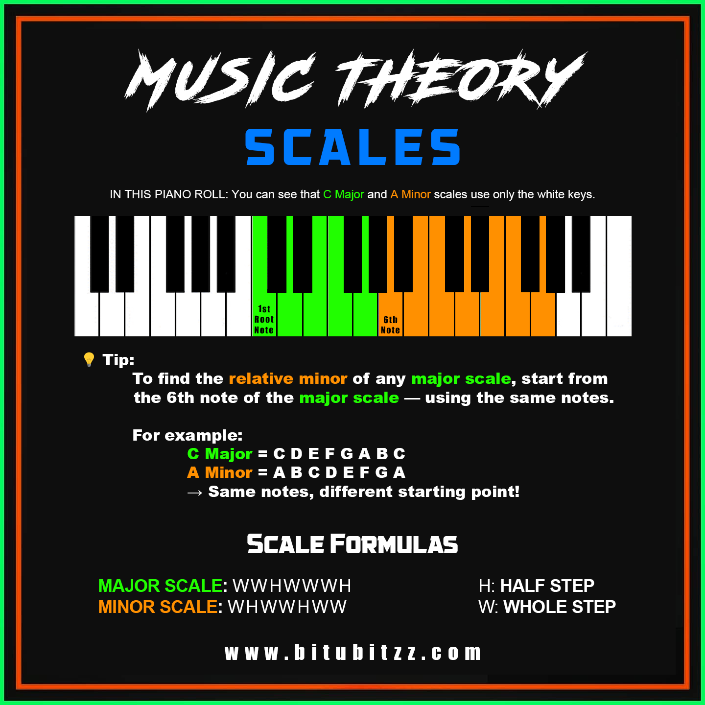 Music Theory Scales